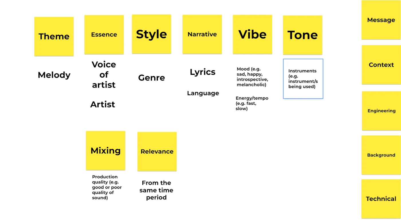 Card sorting, first round: sticky notes for song qualities with listeners' terms beneath